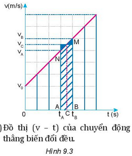 BÀI 9 CHUYỂN ĐỘNG THẲNG BIẾN ĐỔI ĐỀU