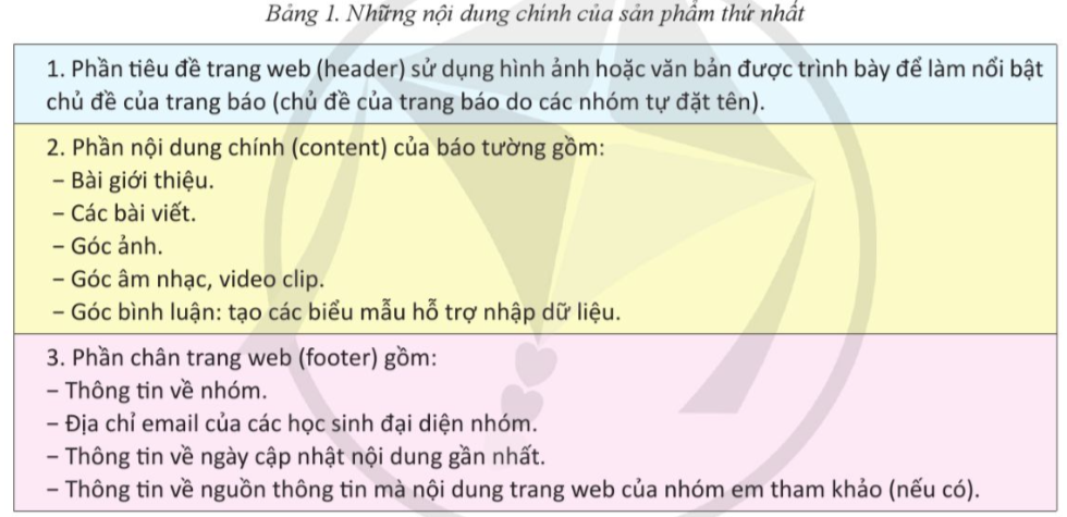 BÀI 12. DỰ ÁN NHỎ - TẠO TRANG WEB BÁO TƯỜNG