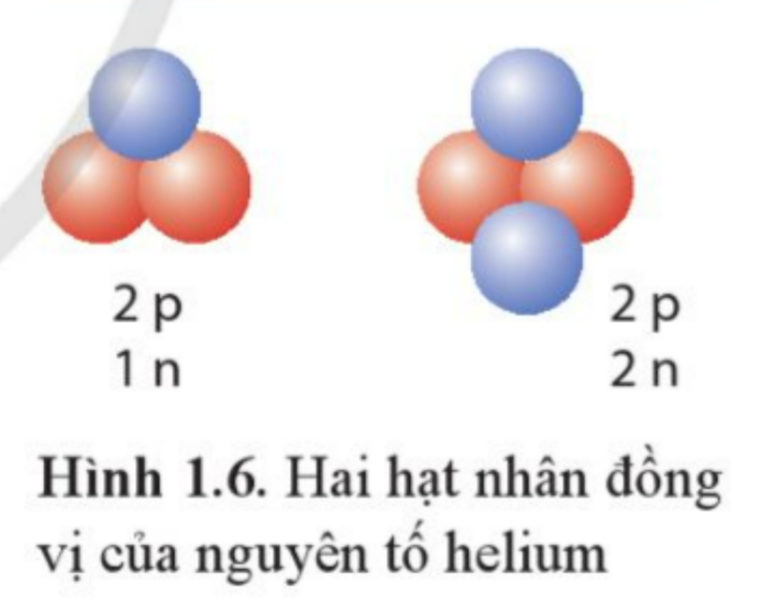 BÀI 1. CẤU TRÚC HẠT NHÂN