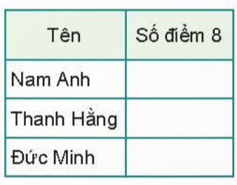 CHƯƠNG IX: DỮ LIỆU VÀ XÁC SUẤT THỰC NGHIỆMBÀI 38: DỮ LIỆU VÀ THU THẬP DỮ LIỆU