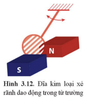 BÀI 3. CẢM ỨNG ĐIỆN TỪ