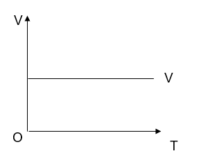 BÀI 7. PHƯƠNG TRÌNH TRẠNG THÁI CỦA KHÍ LÍ TƯỞNG