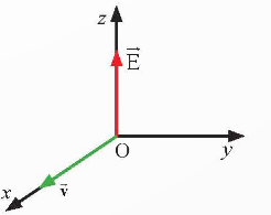 BÀI 12. HIỆN TƯỢNG CẢM ỨNG ĐIỆN TỪMỞ ĐẦU