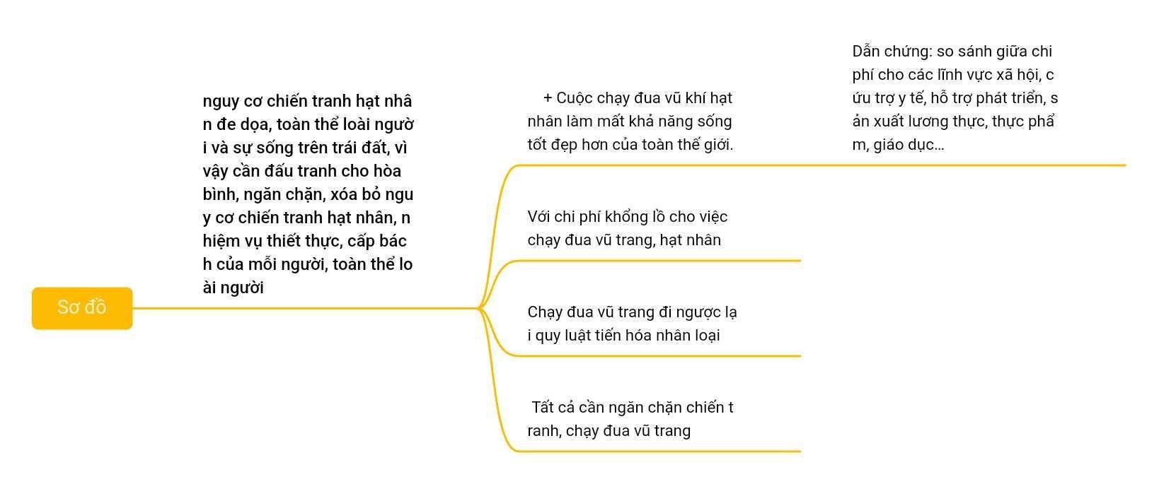 BÀI 6. NHỮNG VẤN ĐỀ TOÀN CẦUVĂN BẢN: ĐẤU TRANH CHO MỘT THẾ GIỚI HOÀ BÌNH