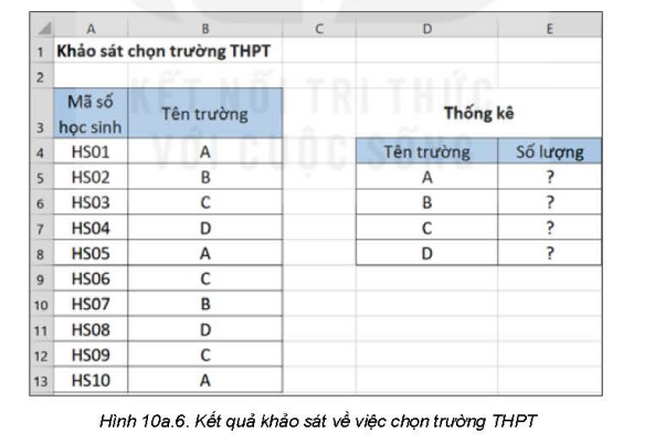 BÀI 10a. SỬ DỤNG HÀM COUNTF