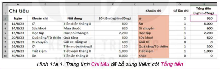 BÀI 11a. SỬ DỤNG HÀM SUMIF