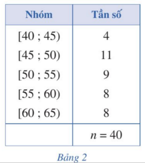 BÀI 1: KHOẢNG BIẾN THIÊN, KHOẢNG TỨ PHÂN VỊ CỦA MẪU SỐ LIỆU GHÉP NHÓM