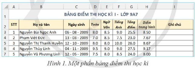 BÀI 1. XÁC THỰC DỮ LIỆU NHẬP VÀO BẢNG TÍNH