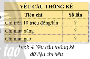 BÀI 7a. HÀM ĐẾM THEO ĐIỀU KIỆN COUNTIF