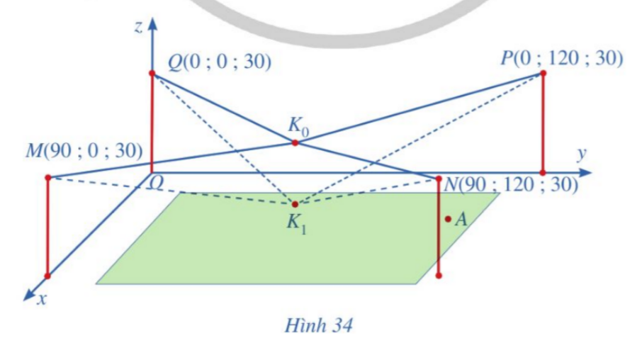 BÀI 2: TỌA ĐỘ CỦA VECTO