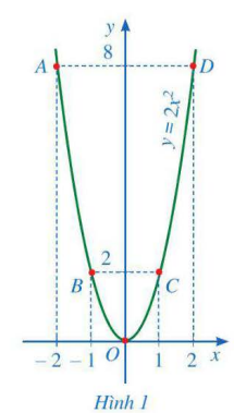 BÀI 1. HÀM SỐ Y = AX2 (A 