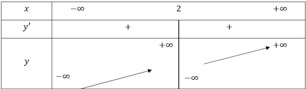 BÀI 4: KHẢO SÁT SỰ BIẾN THIÊN VÀ VẼ ĐỒ THỊ CỦA HÀM SỐ