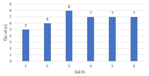 BÀI TẬP CUỐI CHƯƠNG VI