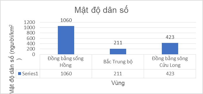 BÀI 1. MÔ TẢ VÀ BIỂU DIỄN DỮ LIỆU TRÊN CÁC BẢNG, BIỂU ĐỒ