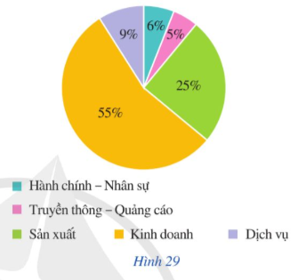 BÀI TẬP CUỐI CHƯƠNG VI