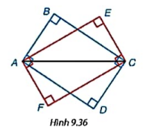 BÀI 29: TỨ GIÁC NỘI TIẾP