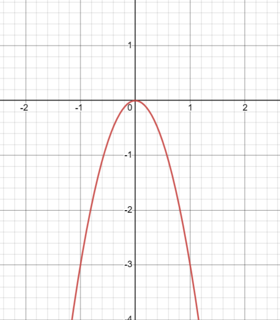 BÀI 1. HÀM SỐ Y = AX2 (A 