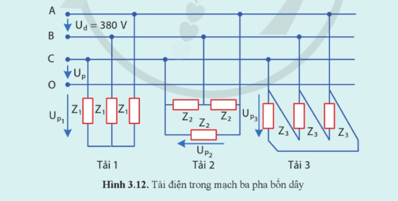 BÀI 3. MẠCH ĐIỆN XOAY CHIỀU BA PHA