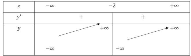 BÀI TẬP CUỐI CHƯƠNG I