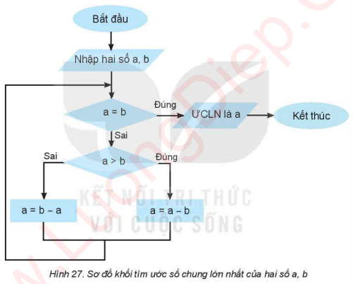 BÀI 12. BÀI TOÁN TRONG TIN HỌC