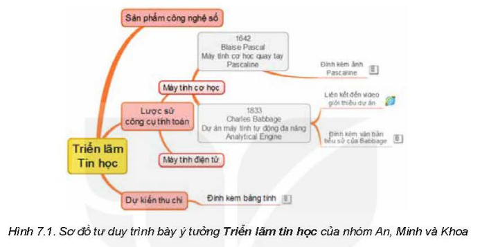 BÀI 7. TRÌNH BÀY THÔNG TIN TRONG TRAO ĐỔI VÀ HỢP TÁC