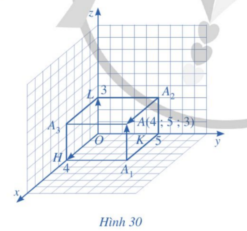 BÀI 2: TỌA ĐỘ CỦA VECTO