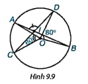 BÀI 27: GÓC NỘI TIẾP