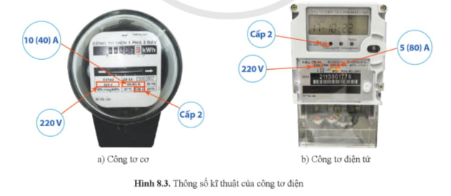 BÀI 8. CẤU TRÚC HỆ THỐNG ĐIỆN TRONG GIA ĐÌNH