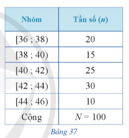 BÀI 3. TẦN SỐ TƯƠNG ĐỐI. TẦN SỐ TƯƠNG ĐỐI GHÉP NHÓM