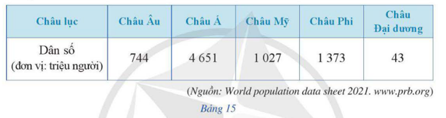 BÀI 1. MÔ TẢ VÀ BIỂU DIỄN DỮ LIỆU TRÊN CÁC BẢNG, BIỂU ĐỒ