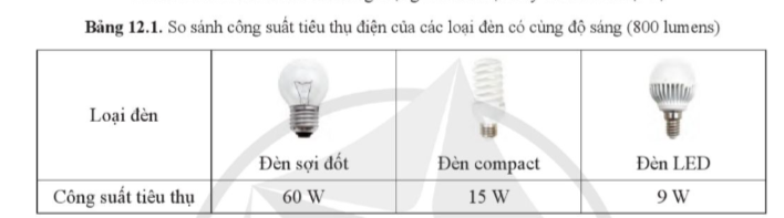 BÀI 12. TIẾT KIỆM ĐIỆN NĂNG