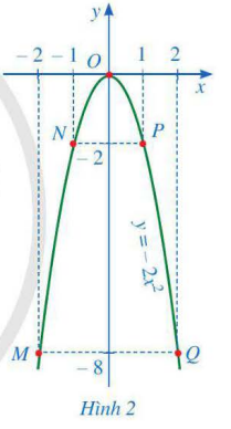 BÀI 1. HÀM SỐ Y = AX2 (A 