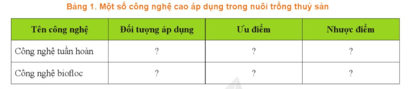 ÔN TẬP CHỦ ĐỀ 8. CÔNG NGHỆ NUÔI THỦY SẢN