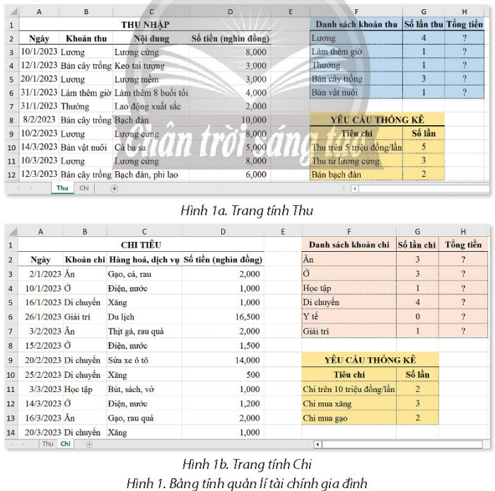 BÀI 8a. HÀM TÍNH TỔNG THEO ĐIỀU KIỆN SUMIF