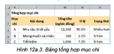 BÀI 12a. SỬ DỤNG HÀM IF