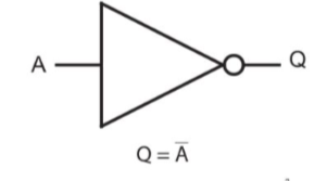 BÀI 21. TÍN HIỆU TRONG ĐIỆN TỬ SỐ VÀ CÁC CỔNG LOGIC CƠ BẢN