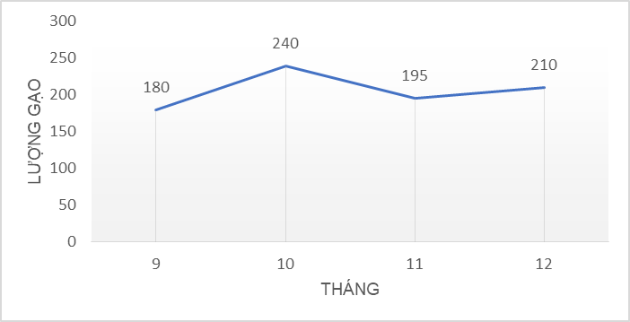 BÀI 1. MÔ TẢ VÀ BIỂU DIỄN DỮ LIỆU TRÊN CÁC BẢNG, BIỂU ĐỒ