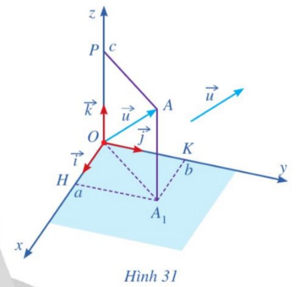 BÀI 2: TỌA ĐỘ CỦA VECTO