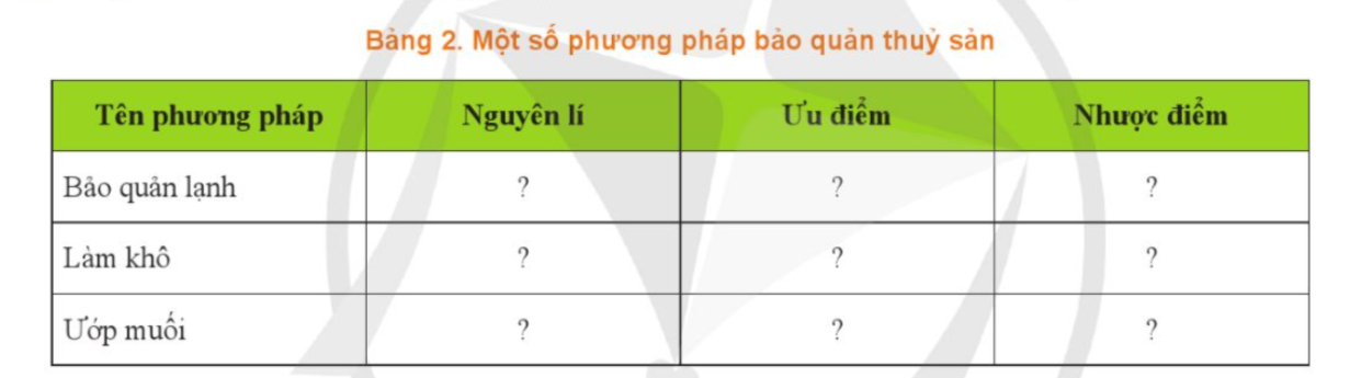 ÔN TẬP CHỦ ĐỀ 8. CÔNG NGHỆ NUÔI THỦY SẢN