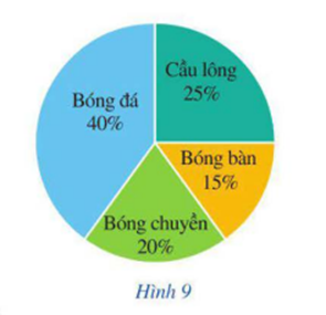 BÀI 1. MÔ TẢ VÀ BIỂU DIỄN DỮ LIỆU TRÊN CÁC BẢNG, BIỂU ĐỒ