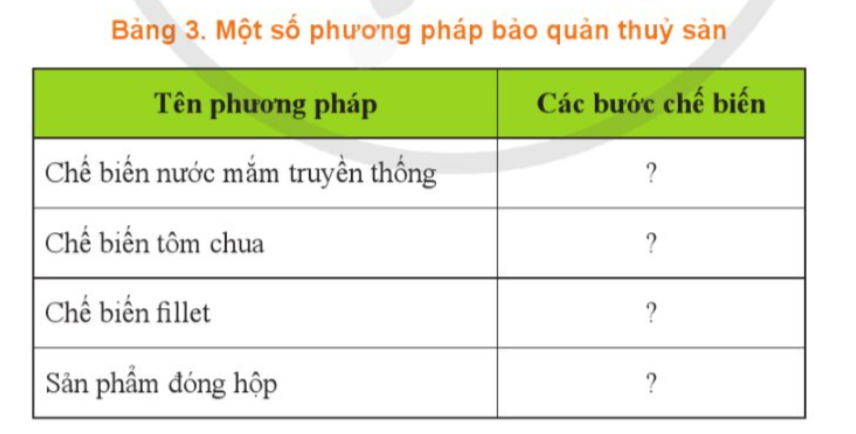 ÔN TẬP CHỦ ĐỀ 8. CÔNG NGHỆ NUÔI THỦY SẢN