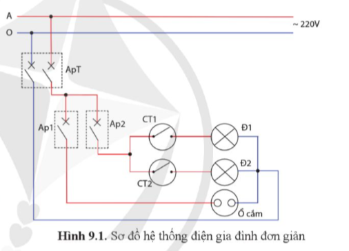 BÀI 9. SƠ ĐỒ HỆ THỐNG ĐIỆN TRONG GIA ĐÌNH