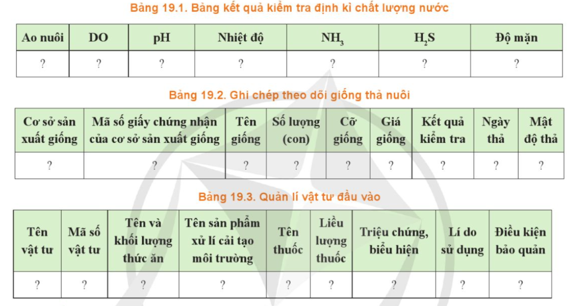 BÀI 19. QUY TRÌNH NUÔI THỦY SẢN THEOTIÊU CHUẨN VIETGAP