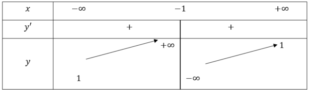 BÀI 4: KHẢO SÁT SỰ BIẾN THIÊN VÀ VẼ ĐỒ THỊ CỦA HÀM SỐ