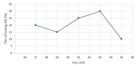 BÀI 3. TẦN SỐ TƯƠNG ĐỐI. TẦN SỐ TƯƠNG ĐỐI GHÉP NHÓM