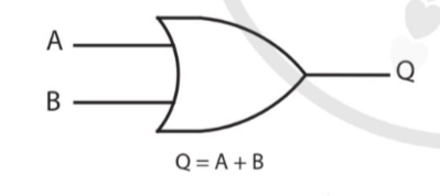 BÀI 21. TÍN HIỆU TRONG ĐIỆN TỬ SỐ VÀ CÁC CỔNG LOGIC CƠ BẢN