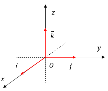 BÀI 2: TỌA ĐỘ CỦA VECTO