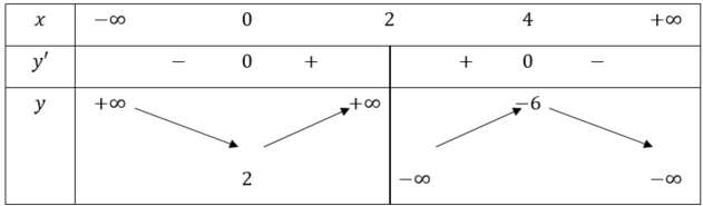 BÀI 4: KHẢO SÁT SỰ BIẾN THIÊN VÀ VẼ ĐỒ THỊ CỦA HÀM SỐ