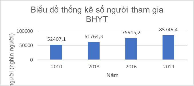 BÀI 1. MÔ TẢ VÀ BIỂU DIỄN DỮ LIỆU TRÊN CÁC BẢNG, BIỂU ĐỒ