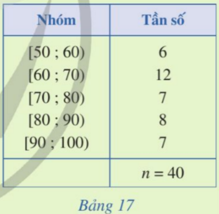 BÀI 2: PHƯƠNG SAI, ĐỘ LỆCH CHUẨN CỦA MẪU SỐ LIỆU GHÉP NHÓM